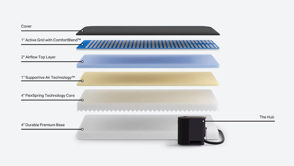 eight sleep pod 3 features